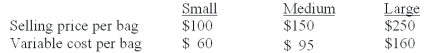 EZ Carry Corp.is the maker of high quality golf bags.They currently have three different lines of bags which they sell to sporting goods and golf shops throughout the world.EZ Carry sells a constant mix of 4 small bags for each medium sized bag and 5 medium bags for each large sized bag.Total fixed costs are $2,027,562.   The breakeven point in units would be: A) 32,400 small,8,100 medium,1,620 large. B) 34,808 small,8,700 medium,1,740 large. C) 37,010 small,9250 medium,1,850 large. D) 38,505 small,9,625 medium,1,925 large.
