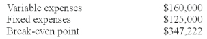 Hart Company sold 5,000 units for a price of $50 per unit and had the following information:   If the sales price per unit were to increase by 10%,variable expenses were to increase by 12.5% and fixed expenses were to increase by 20%,what would be the new contribution margin? A) $19 per unit. B) $21 per unit. C) $23 per unit. D) $25 per unit. Unit variable cost = $160,000/5,000;($50x1.1) - ($32x1.125) = $19