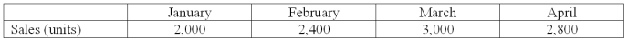 Cripe Corporation maintains ending inventory for each month at 5% of the following month's sales.It predicted the following sales (in units) for the first four months of the coming year:   How many units should be produced in March? A) 2,810. B) 2,850. C) 2,970. D) 2,990. E) 4,250.