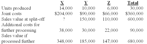 Walman Corp.manufactures products X,Y,and Z from a joint process.Joint costs are allocated on the basis of relative sales value at the split-off point.Additional information is as follows:   Which of the three products should be manufactured beyond the split-off point? A) X only B) Y only C) Z only D) Y and Z E) X,Y and Z