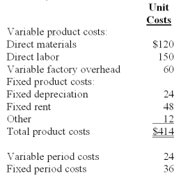 The following cost information pertained to the Violin Division of Stringing Music Co.and was based on monthly demand and sales of 100 units:   Assume that the Violin Division was evaluating whether or not it would accept a special order for ten violins at $390 per unit.For this purpose,total relevant cost per unit is: A) $330. B) $342. C) $390. D) $366. E) $354.