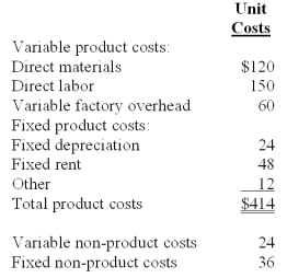 The following cost information pertained to the Violin Division of Stringing Music Co.and was based on monthly demand and sales of 100 units:   Assuming that the original cost information pertained to five violins that had been produced in the current period,total relevant cost per unit is: A) $82.80. B) $70.80. C) $66.00. D) $24.00. E) $36.00.