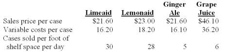 The Sand Cruiser is a takeout food store at a popular beachside resort.Teresa Texton,owner of the Sand Cruiser,was deciding how much refrigerator space to devote to four different beverages.Appropriate data on the four beverages follow:   The contribution margin per case for Lemonaid is: A) $5.50. B) $6.40. C) $5.40. D) $4.80. E) $9.90.