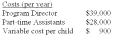 Triad Children's Center,a non-profit organization,uses relevant cost analysis to determine whether or not new services are desirable.TCC is looking at adding a new educational program for grade school children who are having difficulty with their reading and math skills.The following relevant costs will be incurred if the program is accepted:   TCC estimates that a maximum of 40 children will participate in this program in the first year.If TCC decides to implement this program,funding will be received from the City Chamber of Commerce ($50,000) and a local Private University Endowment Fund ($35,000) .Calculate the expected surplus or deficit from operations given the above information. A) $28,000 surplus. B) $10,000 surplus. C) $17,000 deficit. D) $18,000 deficit. Total cost = $39,000 + $28,000 + ($900x40) = $103,000;Total funding = $50,000 + 35,000 = $85,000;Deficit = $103,000 - $85,000 = $18,000