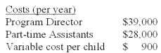 Triad Children's Center,a non-profit organization,uses relevant cost analysis to determine whether or not new services are desirable.TCC is looking at adding a new educational program for grade school children who are having difficulty with their reading and math skills.The following relevant costs will be incurred if the program is accepted:   TCC estimates that a maximum of 40 children will participate in this program in the first year.If TCC decides to implement this program,funding will be received from the City Chamber of Commerce ($50,000) and a local Private University Endowment Fund ($35,000) .In deciding between alternative choices for a given situation,managers usually employ a five-step process.Which of the following is not a step in the decision making process? A) Evaluate performance. B) Specify the criteria and identify the alternative actions. C) Select and implement the best course of action. D) Perform relevant and strategic cost analysis. E) Review the audit report.