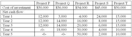 Madson Company is analyzing several proposed investment projects.The firm has resources only for one project.   The company uses the payback period method for capital investment decisions.On the basis of this decision model,which project should be selected? (Ignore taxes. )  A) Project P. B) Project Q. C) Project R. D) Project S. E) Project T.