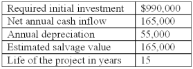 GuSont Inc.was considering an investment in the following project:   Assume that cash inflows occur evenly throughout the year.The estimated payback period in years (rounded to one decimal place) is: A) 3.7 years. B) 4.6 years. C) 5.8 years. D) 6.0 years. E) 7.9 years.