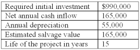 GuSont Inc.was considering an investment in the following project:   The internal rate of return (IRR) is (note: to solve this problem students will need access either to Appendix C,Table 2 (Chapter 12) or Excel) : A) Less than 10%. B) Somewhere between 10% and 12%. C) Somewhere between 12% and 14%. D) Somewhere between 14% and 15%. E) Greater than 15%.
