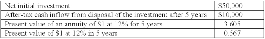 Western Electronics (WE) is reviewing the following data relating to a new equipment proposal:   WE expects the net after-tax savings in cash outflows from the investment to be equal in each of the 5 years.What is the minimum amount of after-tax annual savings (including depreciation effects) needed to make the investment yield a 12% return (rounded to the nearest whole dollar) ? A) $8,189. B) $11,111. C) $12,297. D) $13,889. E) $15,678.