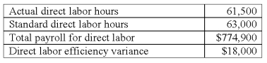 <strong>Lucky Company's direct labor information for the month of February is as follows: The actual direct labor rate per hour is:</strong> A)$12.00. B)$12.30. C)$12.60. D)$13.20. E)$13.50.