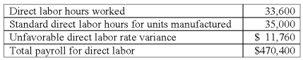 Minmax Co.'s direct labor information for February is as follows:   The actual direct labor rate per hour is: A) $13.44. B) $13.65. C) $13.78. D) $14.00. E) $14.35.