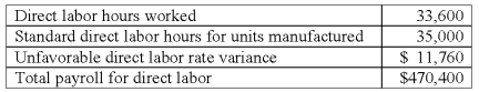 Minmax Co.'s direct labor information for February is as follows:   The total standard direct labor cost for the units manufactured in February is: A) $458,640. B) $470,400. C) $477,750. D) $478,240. E) $490,000.