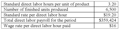 Europa Company manufactures only one product.Presented below is direct labor information for November.   The direct labor flexible-budget variance is: A) $26,624.00 unfavorable. B) $31,948.80 unfavorable. C) $39,936.00 favorable. D) $71,884.80 favorable. E) $103,833.60 favorable.