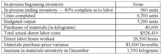 Shade Company adopted a standard cost system several years ago.The standard costs for direct labor and direct materials for its single product are as follows: Materials (5 kilograms x $12.00 per kilogram) = $60.00/unit.Direct labor (3.5 hours x $20.00 per hour) = $70.00/unit.All materials were issued at the beginning of processing.The operating data shown below were taken from the records for December:   The actual total cost of direct materials used in production is: A) $458,068. B) $459,862. C) $461,132. D) $462,938. E) $478,400.