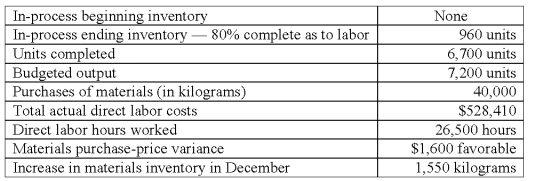 Shade Company adopted a standard cost system several years ago.The standard costs for direct labor and direct materials for its single product are as follows: Materials (5 kilograms x $12.00 per kilogram) = $60.00/unit.Direct labor (3.5 hours x $20.00 per hour) = $70.00/unit.All materials were issued at the beginning of processing.The operating data shown below were taken from the records for December:   The direct labor rate variance for December is: A) $1,590 favorable. B) $5,650 favorable. C) $7,790 unfavorable. D) $24,410 unfavorable. E) $59,410 unfavorable.