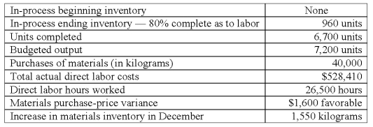 Shade Company adopted a standard cost system several years ago.The standard costs for direct labor and direct materials for its single product are as follows: Materials (5 kilograms x $12.00 per kilogram) = $60.00/unit.Direct labor (3.5 hours x $20.00 per hour) = $70.00/unit.All materials were issued at the beginning of processing.The operating data shown below were taken from the records for December:   The direct labor efficiency variance for December is: A) $1,590 favorable. B) $5,650 favorable. C) $7,240 unfavorable. D) $59,410 unfavorable.