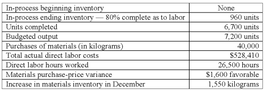 Shade Company adopted a standard cost system several years ago.The standard costs for direct labor and direct materials for its single product are as follows: Materials (5 kilograms x $12.00 per kilogram) = $60.00/unit.Direct labor (3.5 hours x $20.00 per hour) = $70.00/unit.All materials were issued at the beginning of processing.The operating data shown below were taken from the records for December:   The direct labor flexible-budget variance of the period is: A) $1,590 favorable. B) $5,650 unfavorable. C) $7,040 unfavorable. D) $9,830 unfavorable.