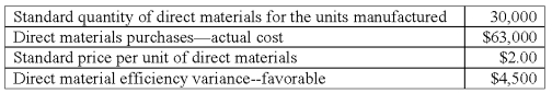 Matinna Co.maintains no inventories and has the following data pertaining to one of its direct materials in July:   All materials purchased during the month were issued to production.What was the direct materials purchase-price variance for July? A) $1,500 favorable. B) $3,000 unfavorable. C) $3,000 favorable. D) $7,500 unfavorable. E) $7,500 favorable.