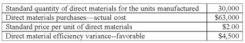 Matinna Co.maintains no inventories and has the following data pertaining to one of its direct materials in July:   What was the company's direct materials flexible-budget (FB) variance for July? A) $1,500 favorable. B) $3,000 unfavorable. C) $3,000 favorable. D) $7,500 unfavorable. E) $7,500 favorable.