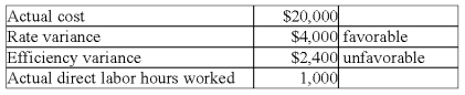 Prokp Co.'s records for April disclosed the following data relating to direct labor:   Prokp's total standard direct labor hours for units produced in April were: A) 890. B) 900. C) 1,000. D) 1,100. E) 1,110.