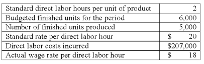 Marv Company's direct labor costs for manufacturing its only product were as follows for October:   The direct labor efficiency variance for October was: A) $3,000 unfavorable. B) $20,000 favorable. C) $23,000 favorable. D) $30,000 unfavorable. E) $50,000 unfavorable.