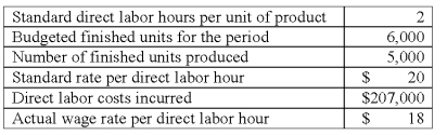 Marv Company's direct labor costs for manufacturing its only product were as follows for October:   The direct labor rate variance for October was: A) $3,000 unfavorable. B) $20,000 favorable. C) $23,000 favorable. D) $30,000 unfavorable. E) $50,000 unfavorable.
