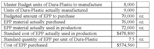 Roncy Manufacturing uses enhanced powder plastics (EPP) to manufacture high-pressure boards,Dura-Plastic.Information concerning its operation in June was as follows:   The standard cost per ounce of EPP is: A) $6.22. B) $6.30. C) $6.65. D) $6.84. E) Greater than $7.00.