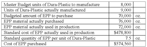 Roncy Manufacturing uses enhanced powder plastics (EPP) to manufacture high-pressure boards,Dura-Plastic.Information concerning its operation in June was as follows:   The direct materials purchase-price variance is for June was: A) $63,700 unfavorable. B) $65,520 unfavorable. C) $69,160 unfavorable. D) $95,760 unfavorable.