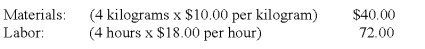 Machine Builders Inc.adopted a standard cost system several years ago that it uses in conjunction with its process cost system.The per-unit standard costs for direct materials and direct labor for its single product are as follows:   All materials are issued at the beginning of processing.The operating data shown below were taken from the records for July:   The sales volume variance,measured in terms of direct labor cost,for July was: A) $6,600 favorable. B) $7,200 favorable. C) $51,000 unfavorable. D) $57,600 unfavorable. E) $72,000 unfavorable.