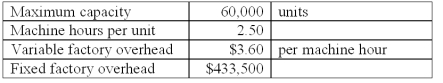 <strong>The following budget data pertain to the Machining Department of Yolkenverst Co.: The company prepared the budget at 85% of the maximum capacity level.The department uses machine hours as the basis for applying standard factory overhead costs to production.The standard fixed overhead application rate for the Machining Department is:</strong> A)$2.89 per machine hour. B)$3.40 per machine hour. C)$3.47 per machine hour. D)$4.08 per machine hour. E)$8.50 per machine hour.