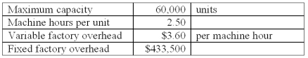 <strong>The following budget data pertain to the Machining Department of Yolkenverst Co.: The company prepared the budget at 85% of the maximum capacity level.The department uses machine hours as the basis for applying standard factory overhead costs to production.The budgeted total factory overhead for the Machining Department is:</strong> A)$617,100. B)$875,000. C)$883,500. D)$892,500. E)$1,050,000.