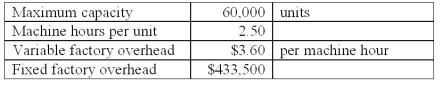<strong>The following budget data pertain to the Machining Department of Yolkenverst Co.: The company prepared the budget at 85% of the maximum capacity level.The department uses machine hours as the basis for applying standard factory overhead costs to production.During the year the Machining Department produced 50,000 units,consuming 127,500 machine hours and incurring $433,500 of fixed overhead.For the current year the department has a production-volume variance of:</strong> A)$0. B)$3,400 unfavorable. C)$3,600 unfavorable. D)$7,000 unfavorable. E)$8,500 unfavorable.