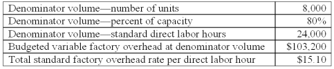Bluecap Co.uses a standard cost system and flexible budgets for control purposes.The following budgeted information pertains to 2010:   During 2010,Bluecap worked 28,000 direct labor hours and manufactured 9,600 units.The actual factory overhead was $14,000 greater than the flexible budget amount for the units produced,of which $6,000 was due to fixed factory overhead.In preparing a budget for 2011 Bluecap decided to raise the level of operation to 90% of capacity,to manufacture 9,000 units at a budgeted total of 27,000 direct labor hours.Under the assumption that the total budgeted fixed overhead for 2011 is the same as it was for 2010,what is the standard fixed overhead application rate per direct labor hour for 2011? A) $4.30. B) $4.50. C) $6.90. D) $9.30. E) $9.60.