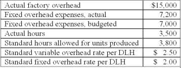 The following information is available from the Taro Company:   What is the total overhead efficiency variance for the period? A) $750 favorable. B) $750 unfavorable. C) $950 favorable. D) $1,150 unfavorable. E) $1,150 favorable.