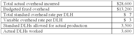 Air Inc.uses a standard cost system.Overhead cost information for Product CX10 for the month of October is as follows:   What is the total overhead spending variance for the month? A) $300 unfavorable. B) $500 favorable. C) $800 favorable. D) $4,600 unfavorable. E) $4,900 unfavorable.