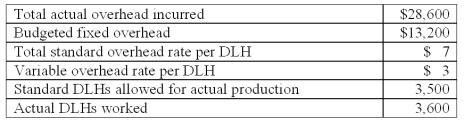 Air Inc.uses a standard cost system.Overhead cost information for Product CX10 for the month of October is as follows:   What is the variable overhead efficiency variance for October? A) $300 unfavorable. B) $500 favorable. C) $800 favorable. D) $4,100 unfavorable. E) $4,600 unfavorable.