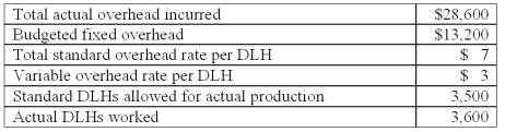 Air Inc.uses a standard cost system.Overhead cost information for Product CX10 for the month of October is as follows:   What is the overhead production-volume variance for the period? A) $300 unfavorable. B) $500 favorable. C) $800 favorable. D) $4,100 unfavorable. E) $4,600 unfavorable.