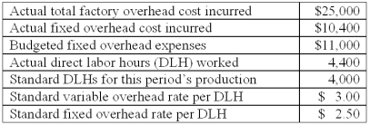 The following information is available from the Terry Company:   What is the total overhead spending variance for the period? A) $800 unfavorable. B) $1,000 unfavorable. C) $1,200 unfavorable. D) $1,400 unfavorable. E) $2,000 unfavorable.