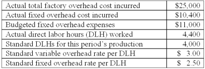The following information is available from the Terry Company:   What is the variable overhead efficiency variance for the period? A) $600 favorable. B) $800 unfavorable. C) $1,200 unfavorable. D) $1,400 unfavorable. E) $2,000 unfavorable.