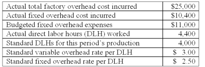 The following information is available from the Terry Company:   The fixed overhead spending variance for the period is: A) $600 favorable. B) $800 unfavorable. C) $1,000 unfavorable. D) $1,200 unfavorable. E) $1,200 favorable.