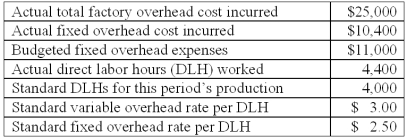 The following information is available from the Terry Company:   The total under or over applied overhead for the period is: A) $800 overapplied. B) $800 underapplied. C) $2,600 underapplied. D) $3,000 overapplied. E) $3,000 underapplied.