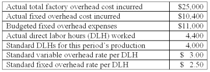 The following information is available from the Terry Company:   The total overhead flexible-budget (FB) variance for the period is: A) $800 unfavorable. B) $1,400 unfavorable. C) $2,000 unfavorable. D) $2,600 unfavorable. E) $3,000 unfavorable.
