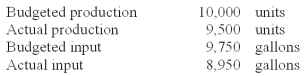 Darwin,Inc.provided the following information (round calculations to two significant digits) :   What is the actual partial productivity ratio? A) 0.97 unit per gallon. B) 1.00 units per gallon. C) 1.02 units per gallon. D) 1.06 units per gallon. E) 1.12 units per gallon.