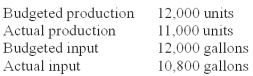Erwin Co.provided the following information for a selected production factor:   The actual operational partial productivity ratio of the production factor is (round to two significant digits) : A) 0.92 units per gallon. B) 1.00 units per gallon. C) 1.01 units per gallon. D) 1.02 units per gallon. E) 1.11 units per gallon.