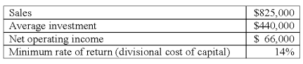 Selected data from Chering Division's accounting records revealed the following:   Chering Division's residual income (RI) is: A) $4,400. B) $8,800. C) $9,240. D) $22,380. E) $49,500.