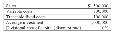 The following results pertain to an investment center.   How much is the residual income (RI) for this investment center? A) $100,000. B) $500,000. C) $600,000. D) $700,000. E) $800,000.