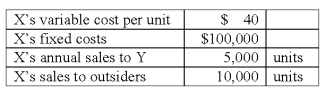 A company has two divisions,X and Y,each operated as an investment center.X charges Y $55 per unit for each unit transferred to Y.Other data are:   X is planning to raise its transfer price to $65 per unit.Division Y can purchase units at $50 each from outsiders,but doing so would idle X's facilities now committed to producing units for Y.Division X cannot increase its sales to outsiders.From the perspective of the short-term profit position of the company as a whole,from whom should Division Y acquire the units? A) Outside vendors. B) Division X,but only at the variable cost per unit. C) Division X,but only until fixed costs are covered,then should purchase from outside vendors. D) Division X,in spite of the increased transfer price. E) It is not possible to tell without additional information.