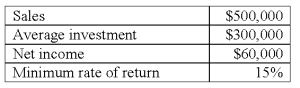 Selected data from Division A of Green Company are as follows:   Division A's return on investment (ROI) is: A) 1.8%. B) 7.5%. C) 12.0%. D) 20.0%. E) 48.0%.