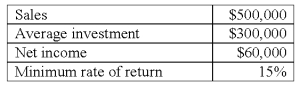 Selected data from Division A of Green Company are as follows:   Division A's asset turnover (AT) is (rounded) : A) 0.72. B) 1.00. C) 1.58. D) 1.67. E) 2.08.