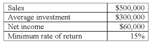Selected data from Division A of Green Company are as follows:   If the minimum rate of return was 10%,Division A's residual income (RI) would be: A) $15,000. B) $24,000. C) $30,000. D) $36,000. E) $45,000.